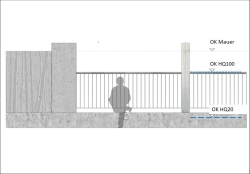 Mauergestaltung, links die Mauer, rechts mit Geländer und einer sitzenden Person mit Angabe der Hochwassergrenzen