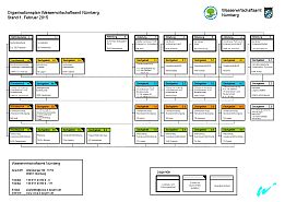 Organigramm